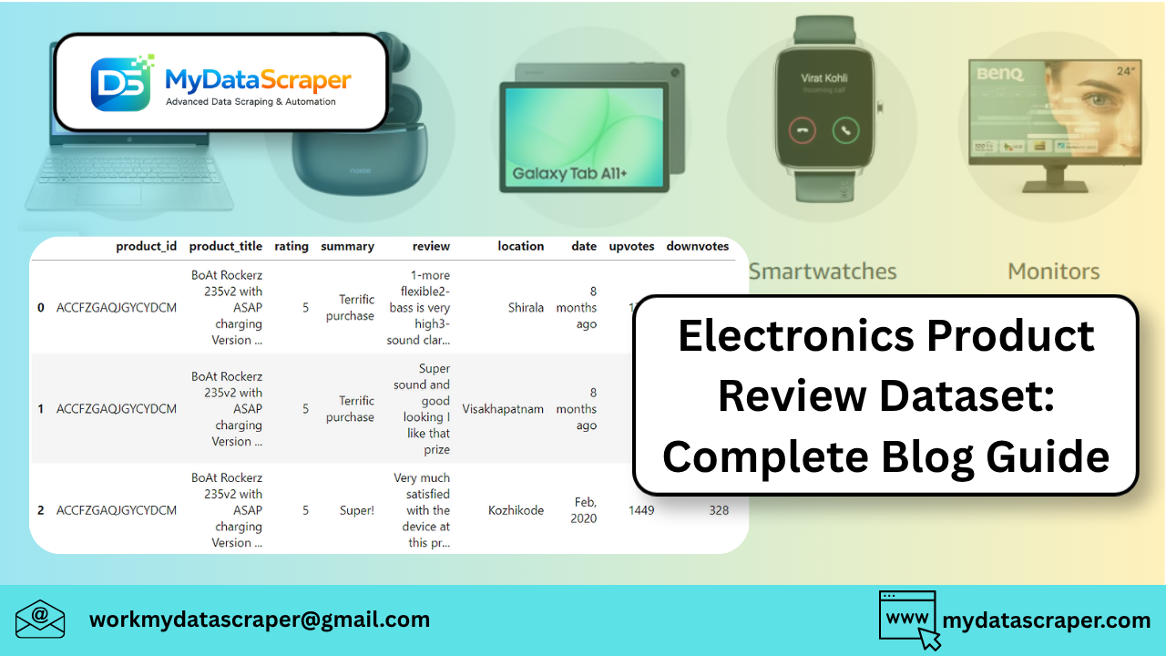 Electronics Product Review Dataset Complete Blog Guide