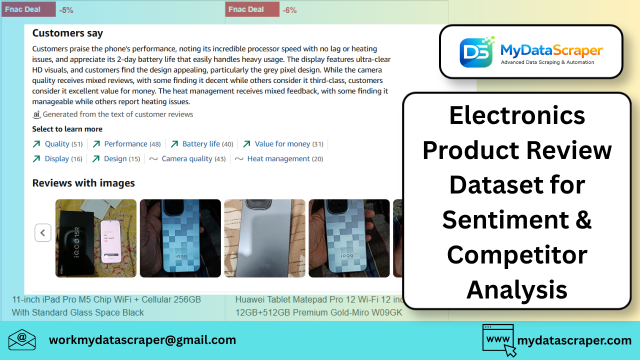 Electronics Product Review Dataset for Sentiment & Competitor Analysis