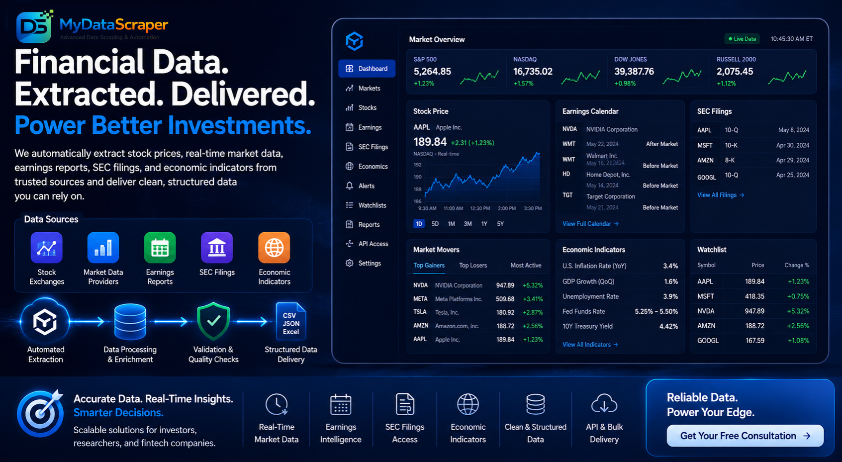 Hero image showing automated extraction of stock prices market data earnings reports SEC filings and economic indicators for investors and fintech companies
