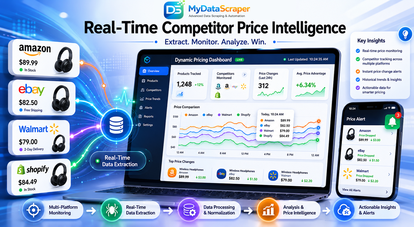 Hero image showing real-time competitor price data extracted