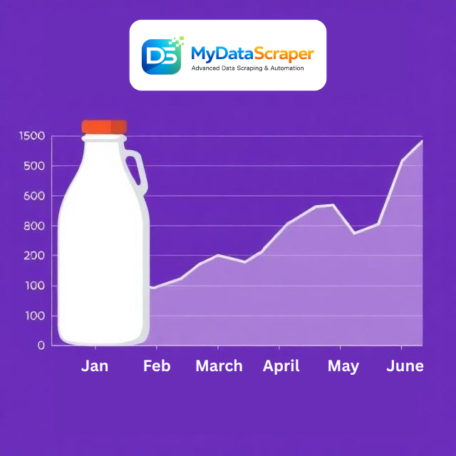 Line chart showing average price of a gallon of milk across Instacart, Amazon Fresh, and Walmart from Jan to Apr 2026