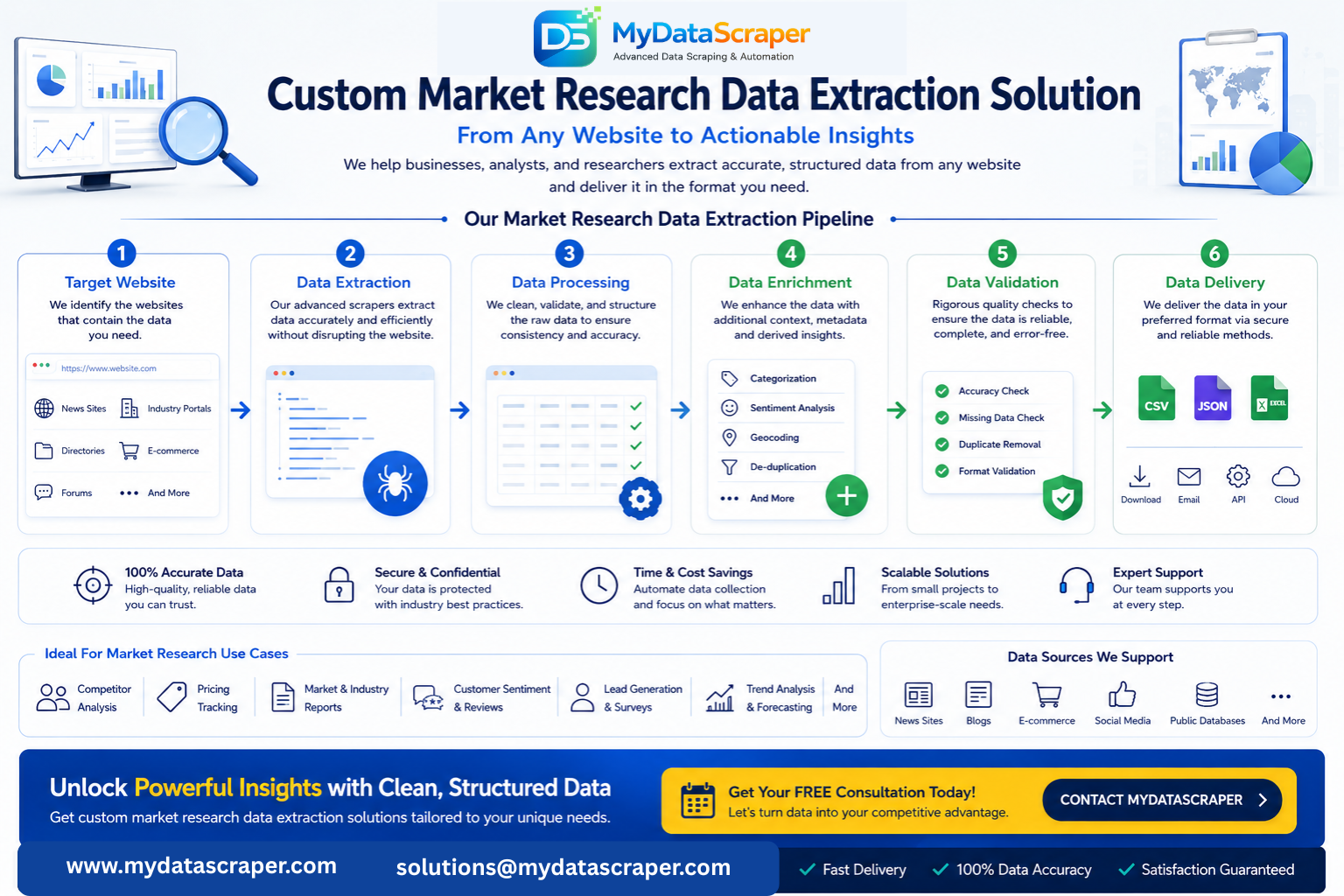 Visual showing how web scraping is transforming market research in 2026 with data flowing from the open web into structured business intelligence for competitive analysis and consumer insights