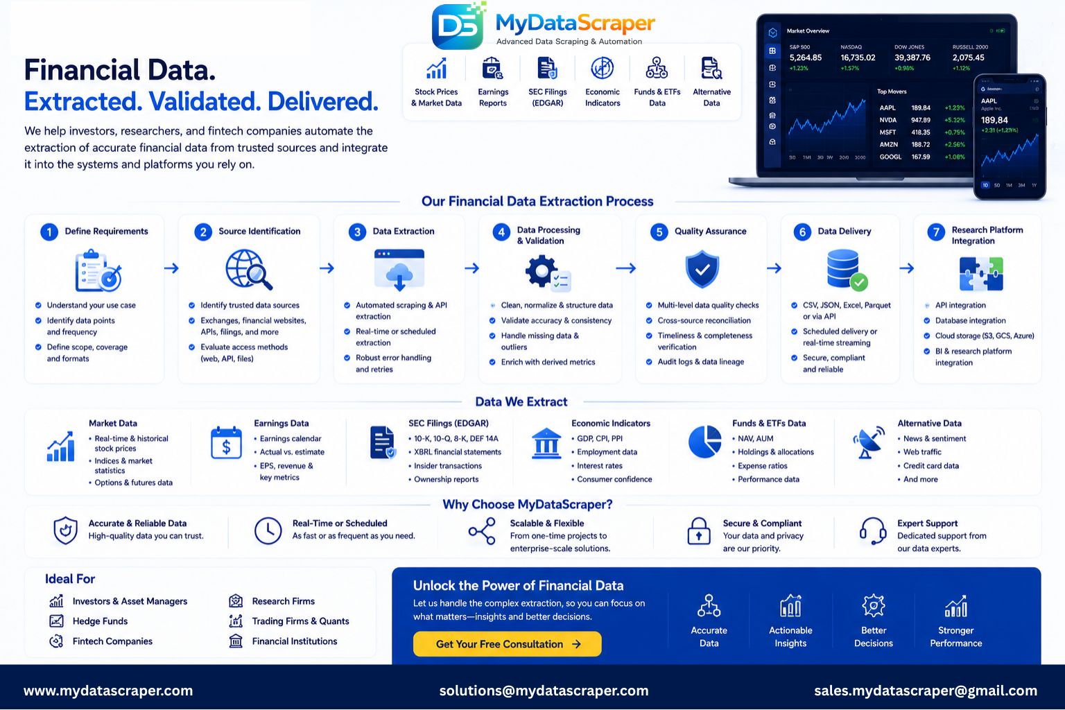 MyDataScraper financial data extraction service overview showing the complete pipeline from investment requirements scoping through custom scraper engineering data cleaning and standardization to delivery in CSV JSON Excel integrated with quantitative research platforms and portfolio management systems