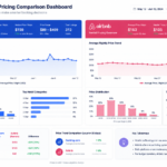 Side-by-side comparison dashboard showing Booking.com hotel pricing data vs Airbnb rental pricing trends