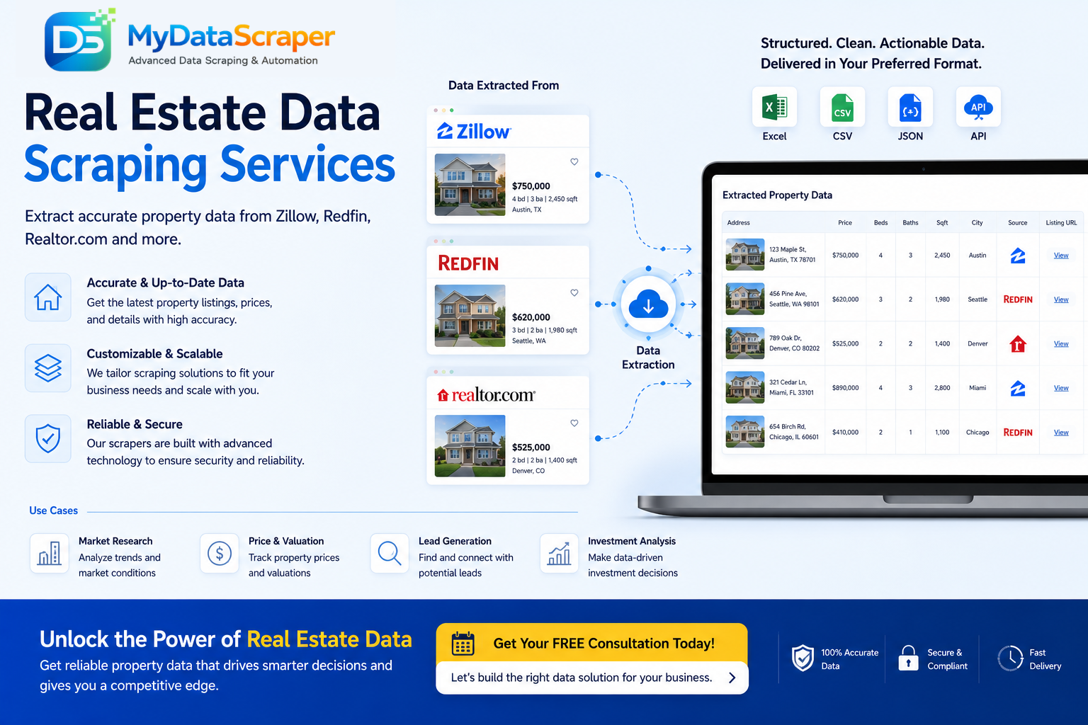 Real estate data scraping hero image showing property listings being extracted from Zillow Redfin and Realtor websites