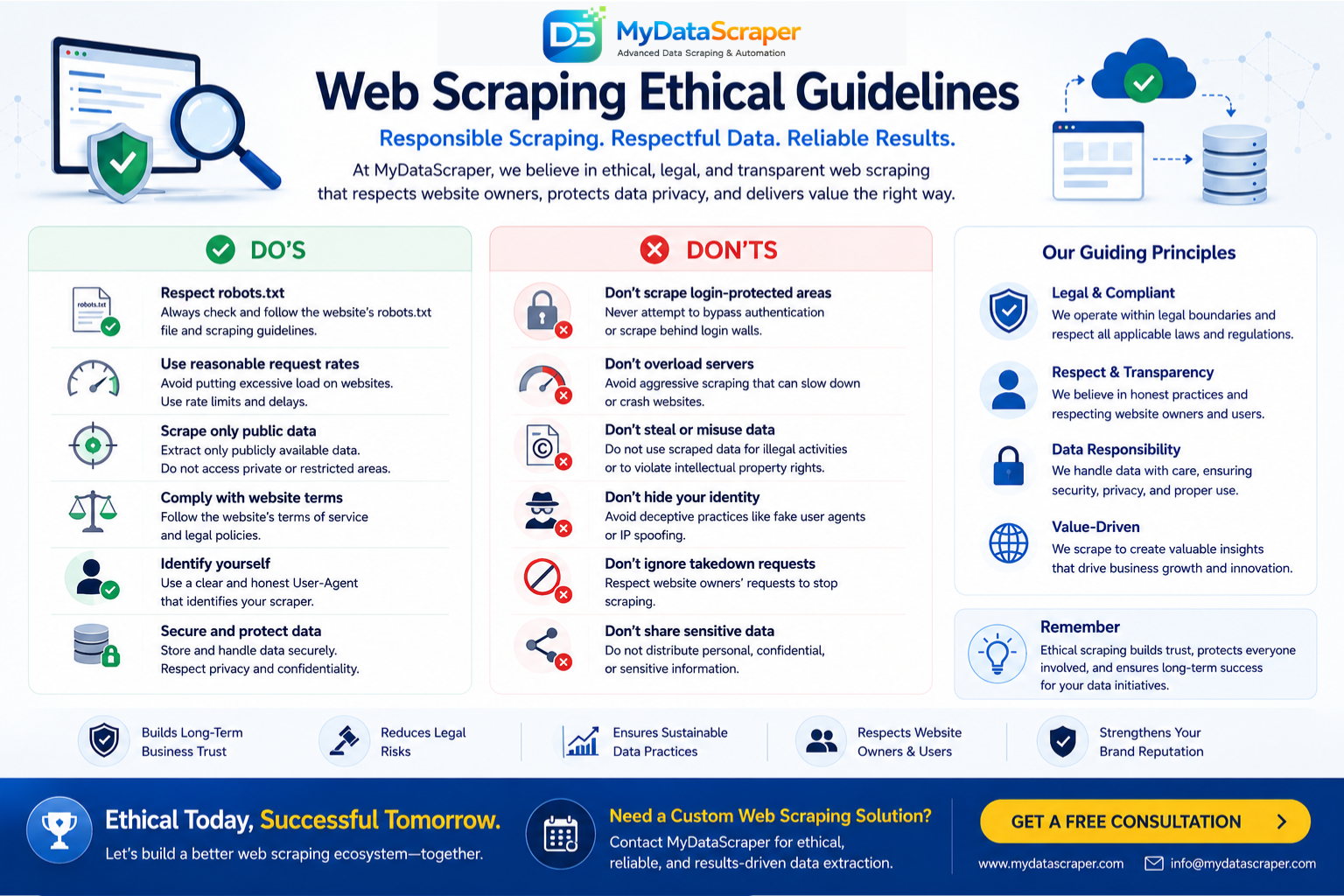 Web scraping ethical guidelines showing dos and donts for responsible data extraction including respecting robots.txt terms of service rate limiting data privacy and not accessing password protected content