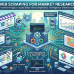 Web scraping for market research hero image showing data extracted from multiple websites transformed into competitive intelligence dashboards