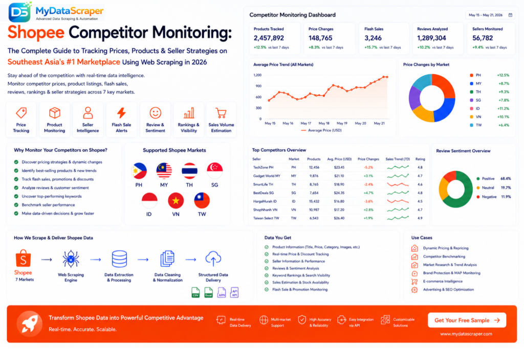 Shopee Competitor Monitoring: The Complete Guide to Tracking Prices, Products & Seller Strategies on Southeast Asia's #1 Marketplace Using Web Scraping in 2026