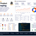 Amazon product data scraping hero image showing automated extraction of product listings
