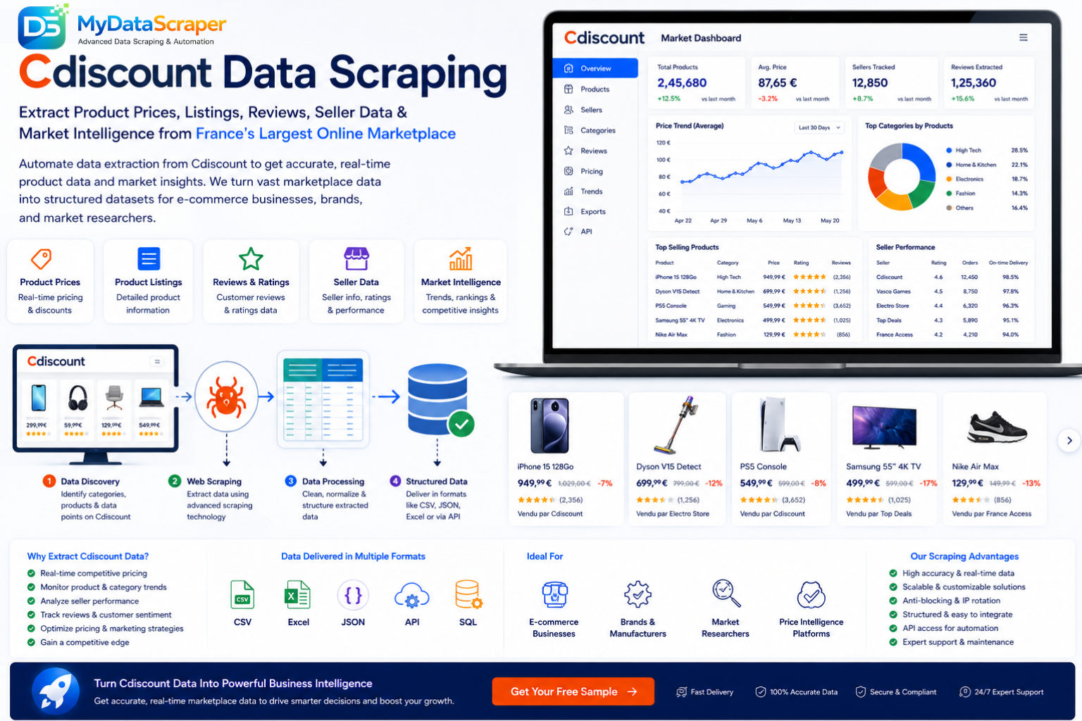 Cdiscount data scraping hero image showing automated extraction of product prices listings reviews seller data and market intelligence from Cdiscount France's largest online marketplace into structured datasets for e-commerce businesses brands and market researchers