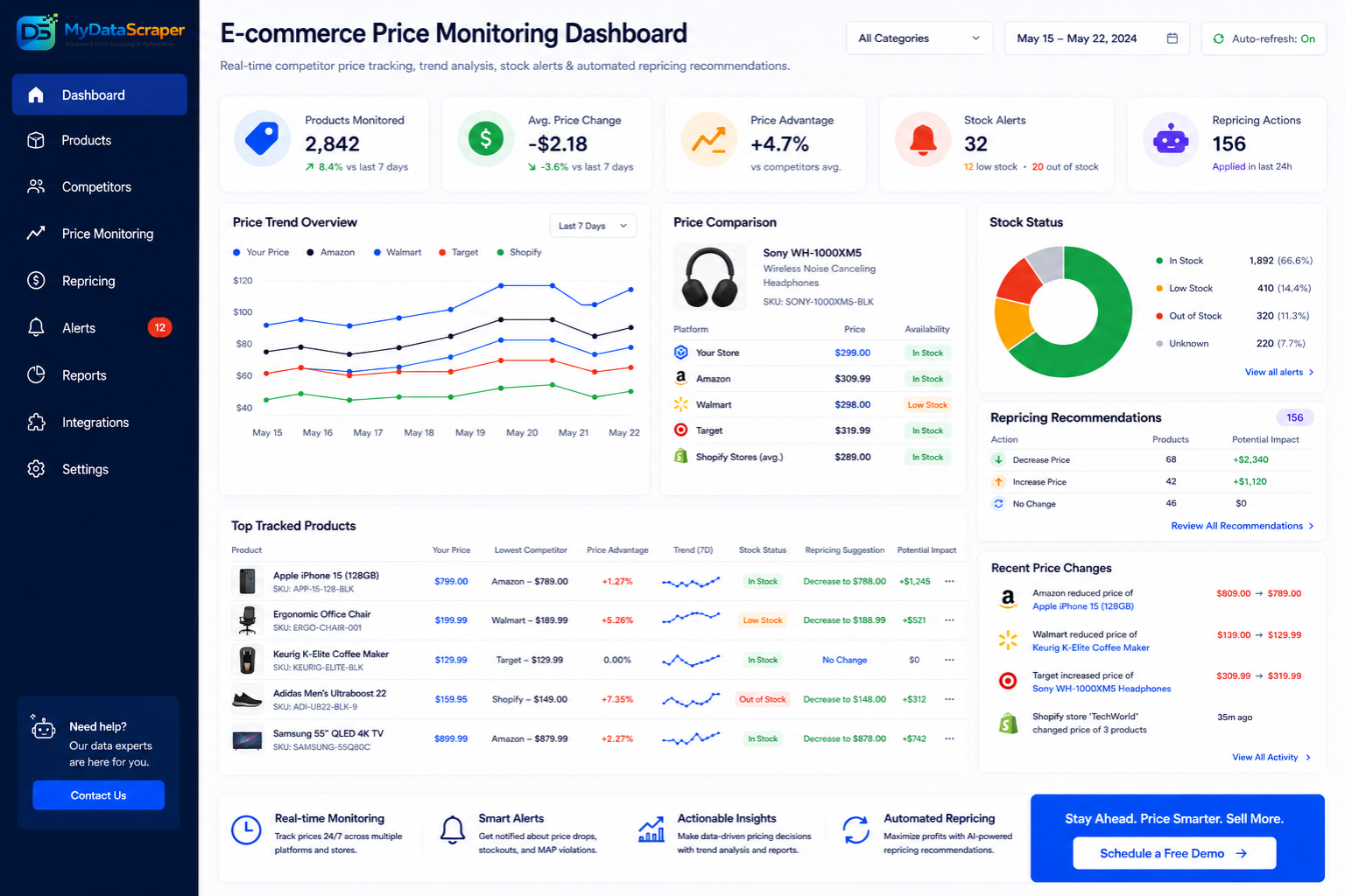 E-commerce price monitoring dashboard showing real-time price comparisons across multiple retailers including Amazon, Walmart, and Target, with trend graphs, stock availability indicators, and automated repricing alerts displayed on a modern analytics interface