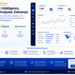 Hero image showing automated extraction of job postings salary data and hiring trends from LinkedIn Indeed and Glassdoor