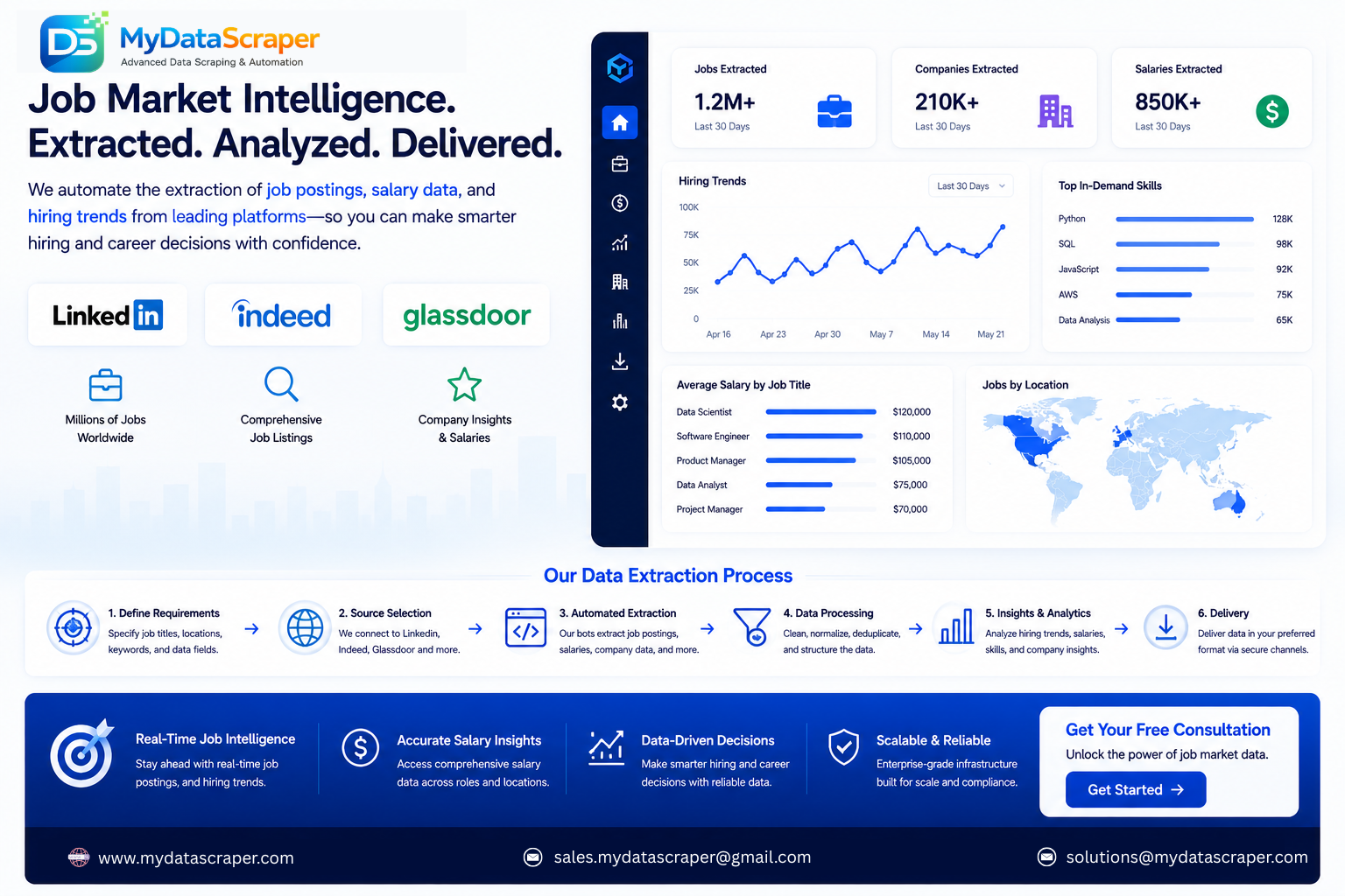Web scraping for job market intelligence hero image showing automated extraction of job postings salary data hiring trends and workforce analytics from LinkedIn Indeed Glassdoor and company career pages into structured job market intelligence dashboards for recruiters HR teams and workforce analysts