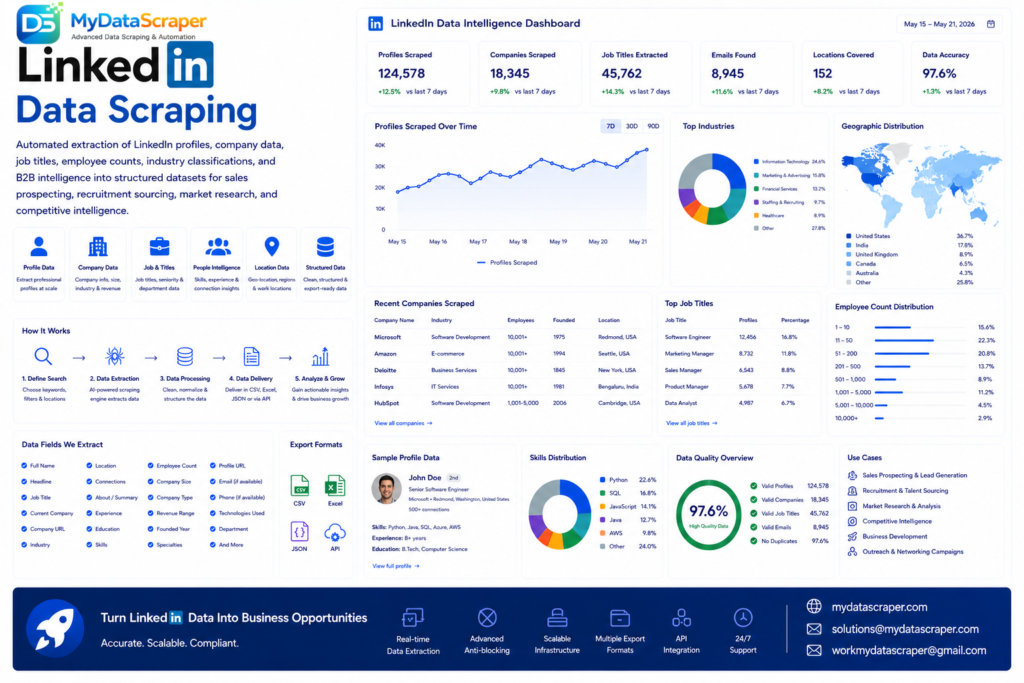 LinkedIn data scraping hero image showing automated extraction of professional profiles company data