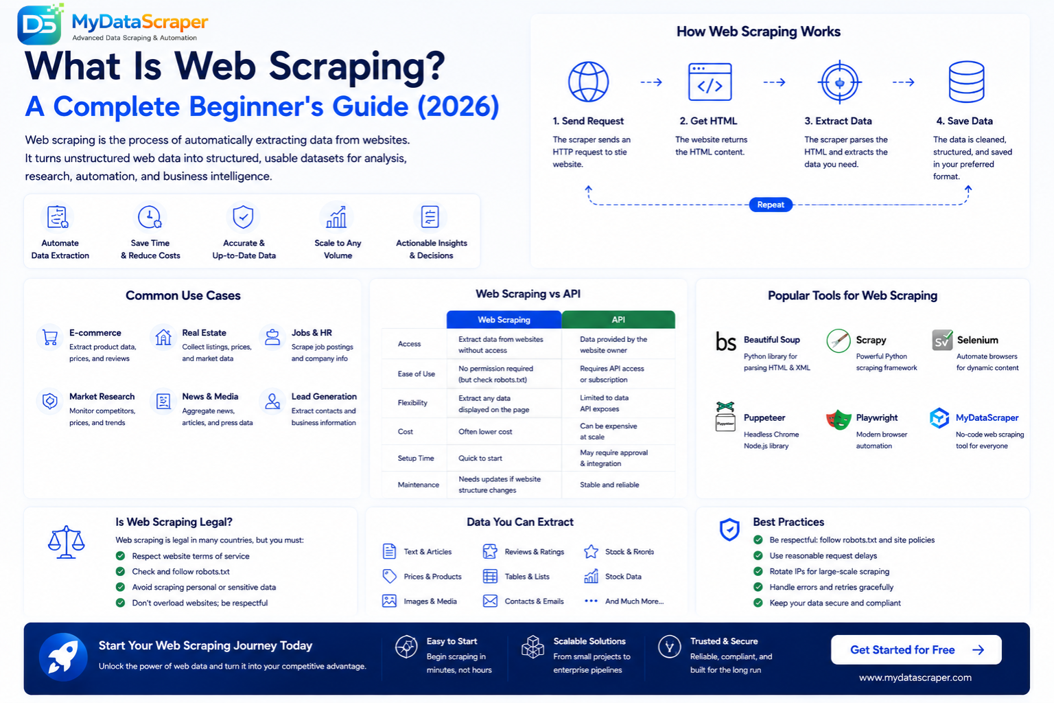 What Is Web Scraping? A Complete Beginner's Guide