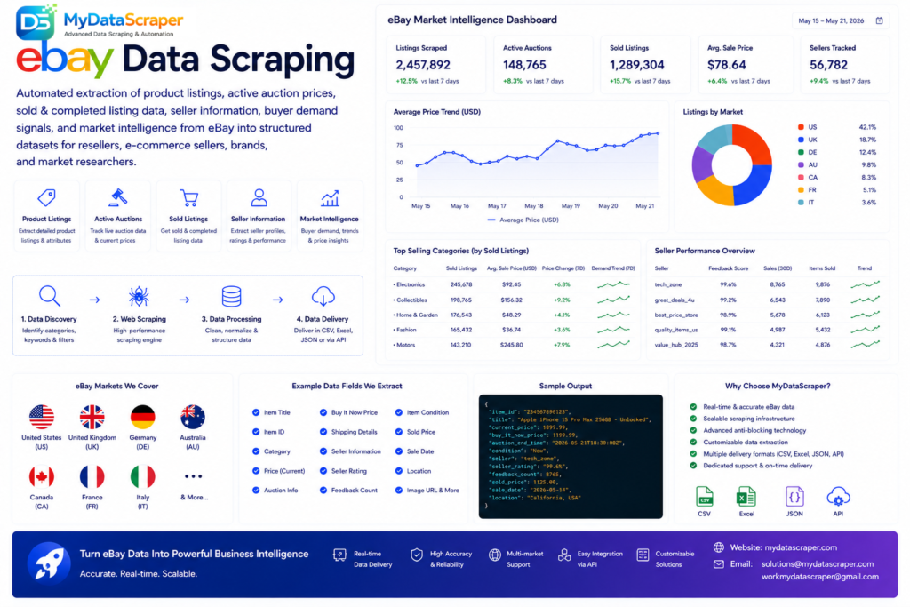 eBay data scraping hero image showing automated extraction of product listings
