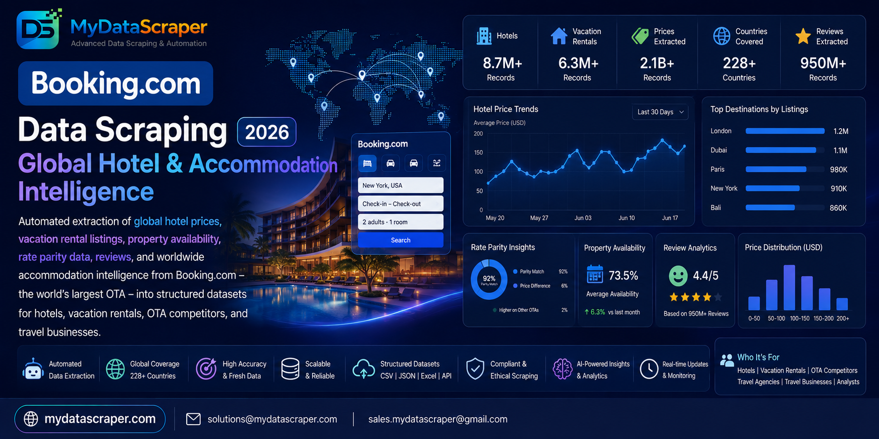 Booking.com data scraping hero image for 2026 showing automated extraction of global hotel prices vacation rental listings property availability rate parity data reviews and worldwide accommodation intelligence from Booking.com the largest OTA into structured datasets for hotels vacation rentals OTA competitors and travel businesses