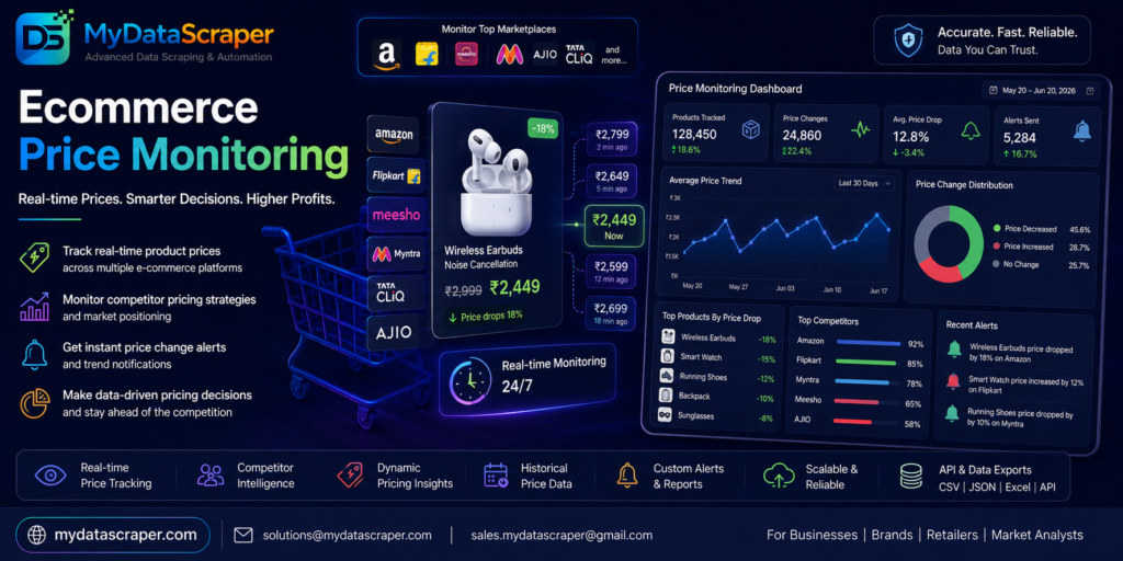 Ecommerce Price Monitoring