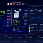 Ecommerce Price Monitoring