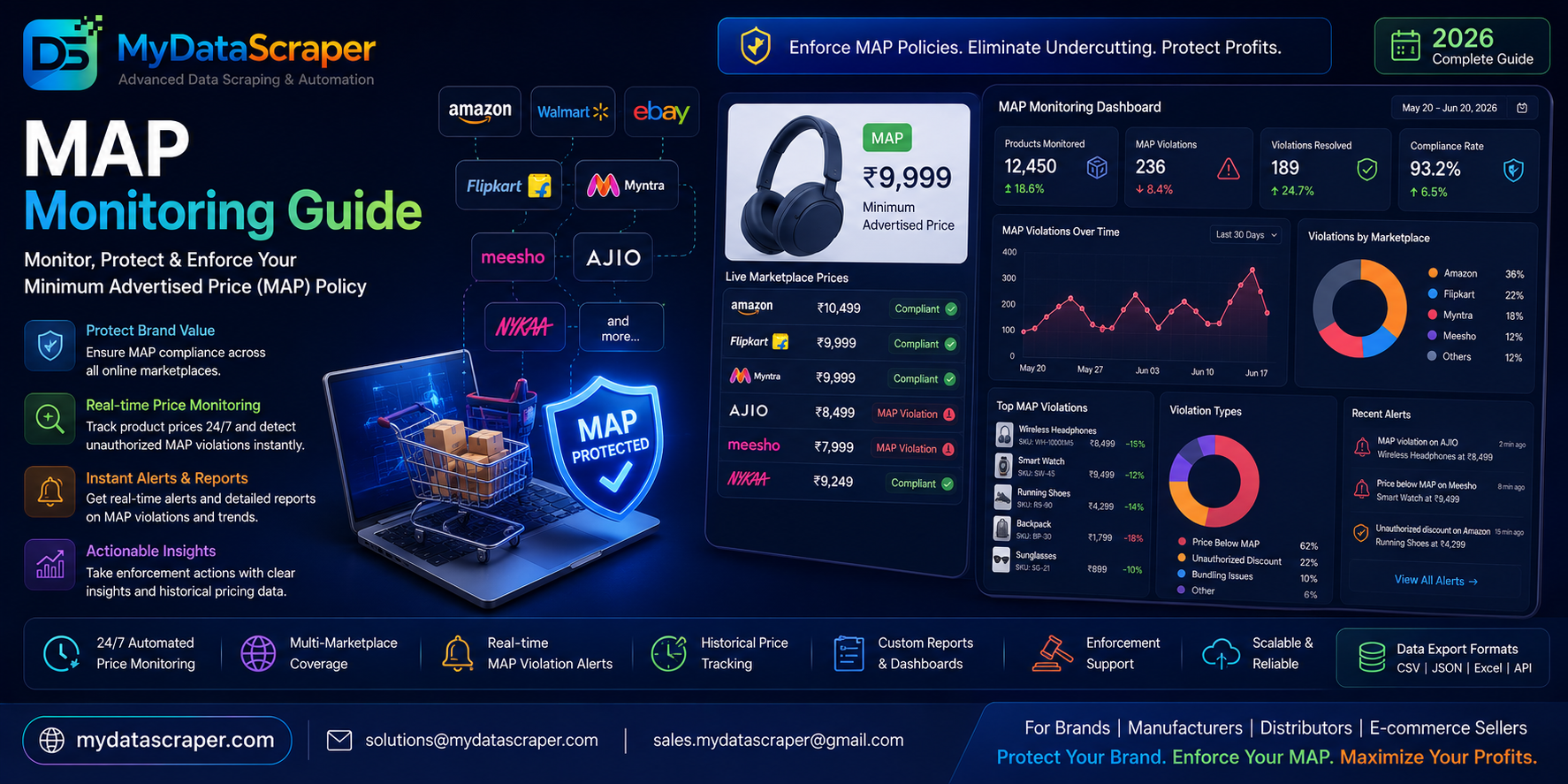 MAP monitoring dashboard showing reseller pricing violations, minimum advertised price enforcement alerts, and brand protection intelligence across Amazon Walmart and retail channels in 2026