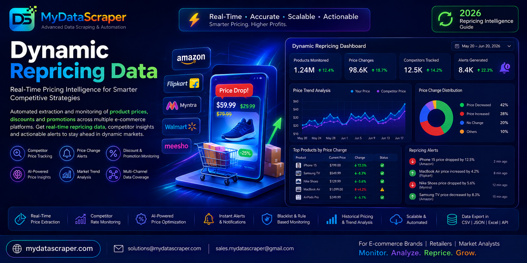 Dynamic repricing data dashboard showing real-time competitor pricing feeds, algorithm training datasets, price elasticity signals, and marketplace Buy Box intelligence for automated repricing engines in 2026
