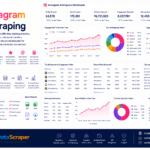 Instagram data scraping hero image showing automated extraction of public profile data