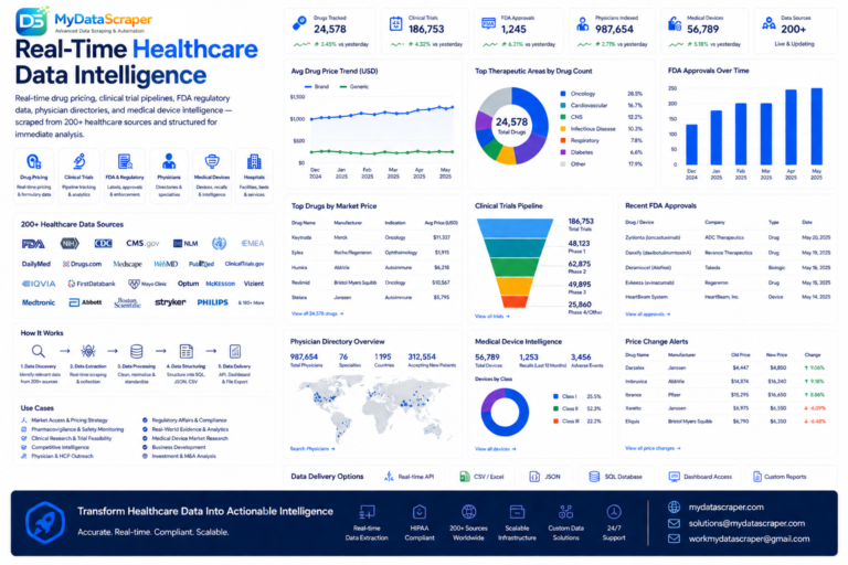 Real-time drug pricing