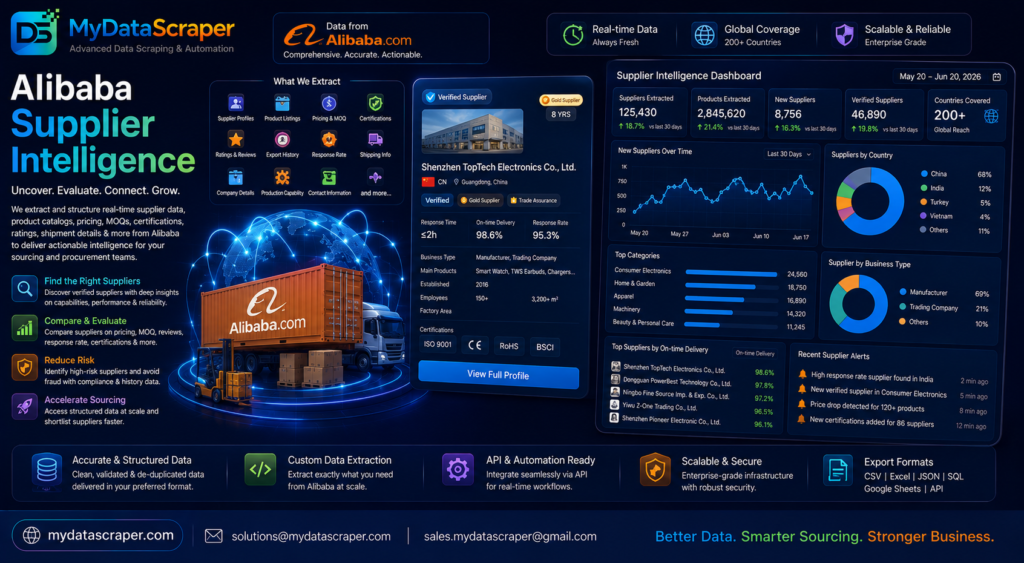alibaba-supplier-intelligence