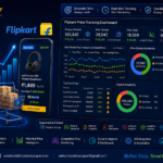 tracking-flipkart-prices