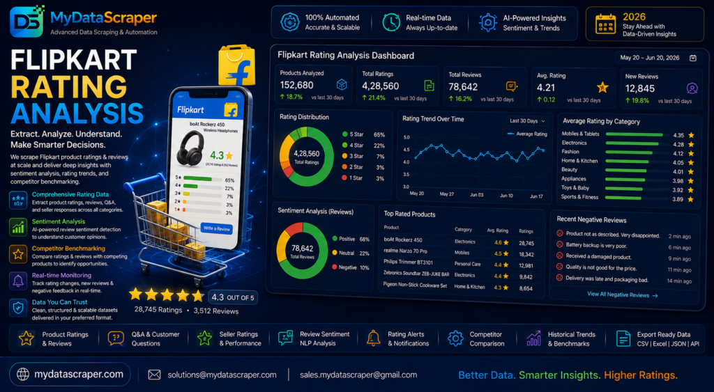 flipkart-rating-analysis