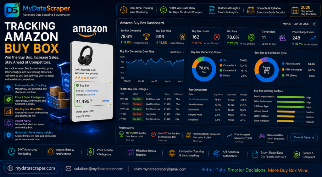 tracking-amazon-buy-box