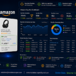 tracking-amazon-buy-box